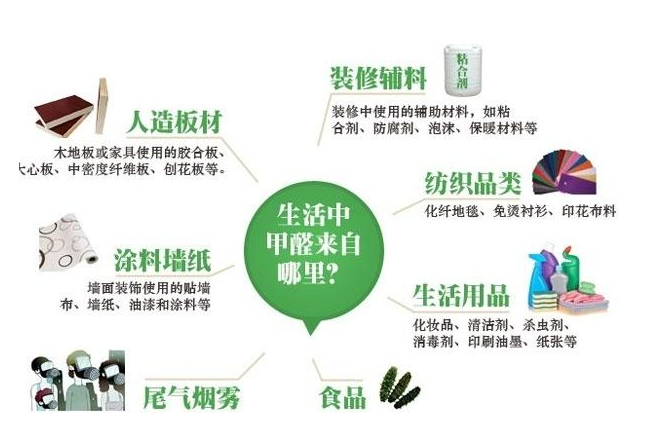 室內(nèi)專(zhuān)用甲醛氣體報(bào)警器-高精度甲醛氣體分析儀